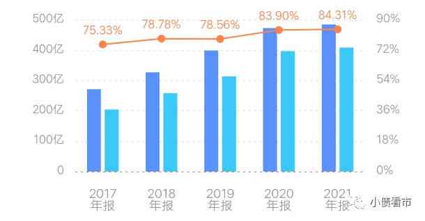 中国负债问题：人均负债水平及逾期情况的全面分析