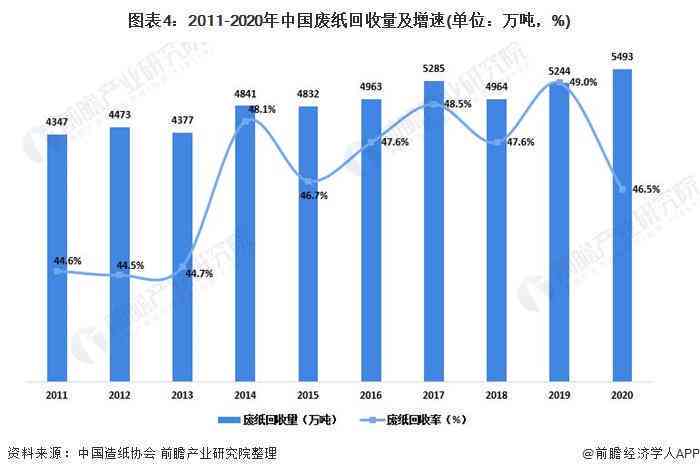 中国负债问题：人均负债水平及逾期情况的全面分析