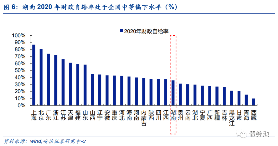 中国负债问题：人均负债水平及逾期情况的全面分析