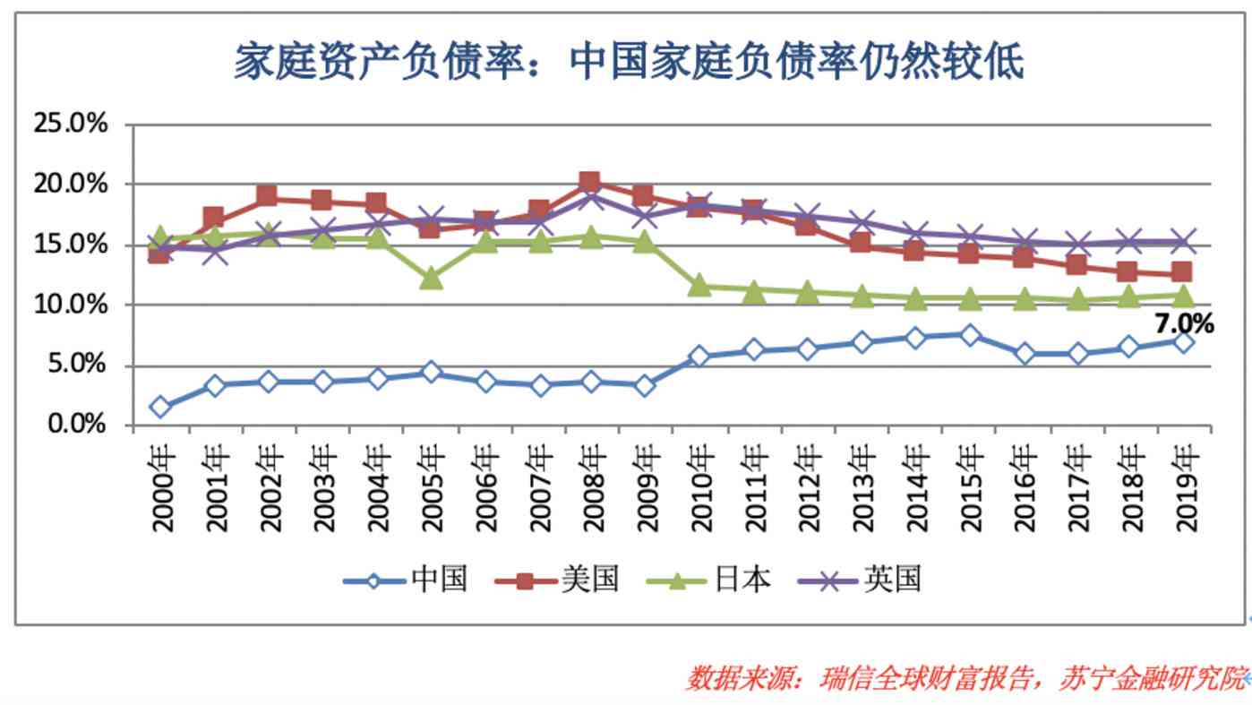 中国有多少人负债还不起