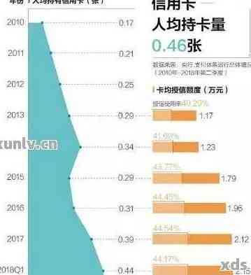 中国有多少人负债还不起