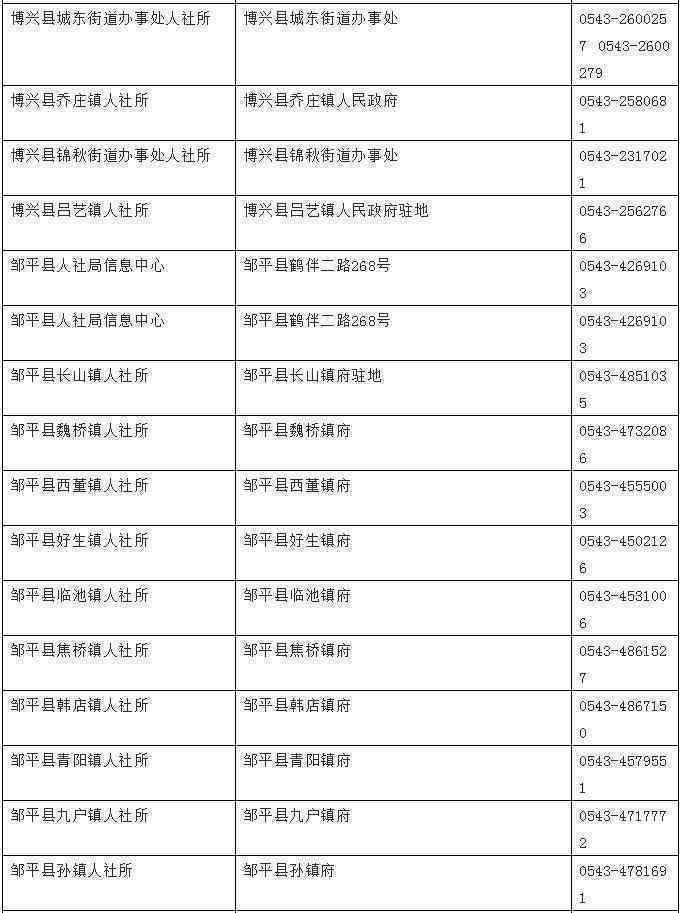 工行信用卡逾期导致停用，如何恢复信用并解决问题？