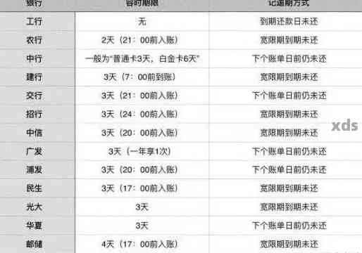 信用卡周末还款是否逾期？解决方法一览