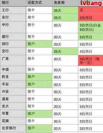 信用卡逾期计算规则：周六日是否会计入？周末刷卡是否会影响信用记录？