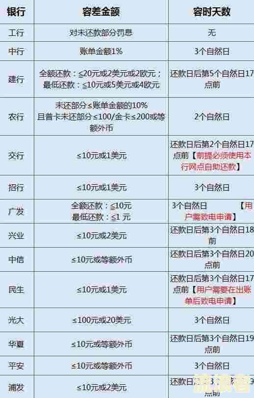 信用卡周六日还款到账时间全面解析：了解、提前及具体到账时间因素