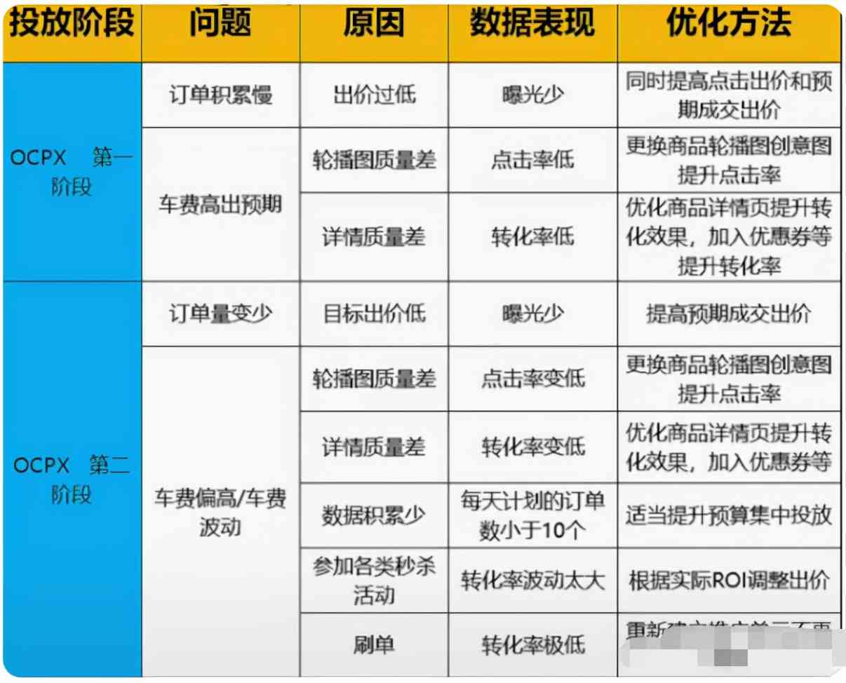 拼多多退货超时未处理怎么办？多多退款售后时间申请全解析