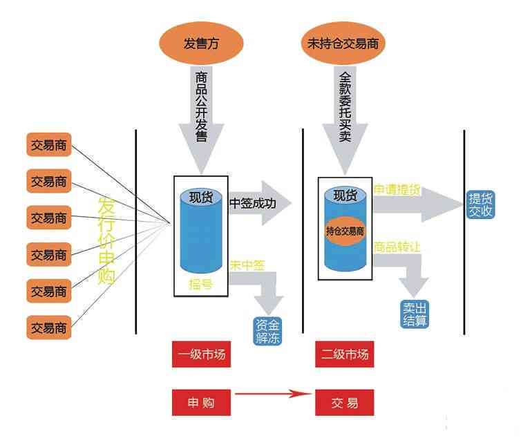 轻发酵普洱茶的转化空间及其影响因素全面解析