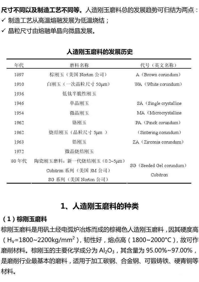 河南产天然与人造刚玉的比较与鉴别