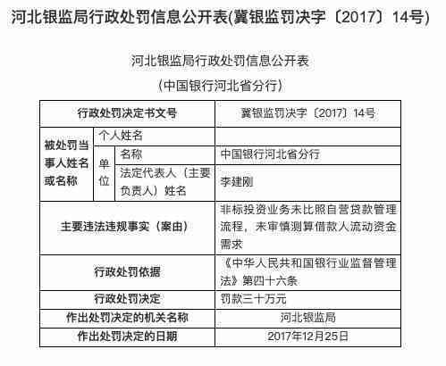 2000元借款逾期，寻求可信的借贷平台解决资金需求