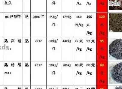 云南古树普洱茶饼价格参考：、产地及批发促销分析 - 货源