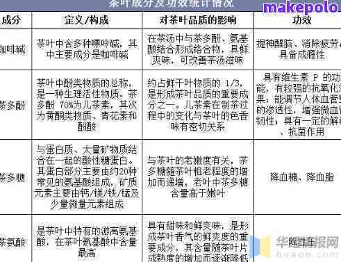 探究普洱茶中维生素A的含量及相关营养价值