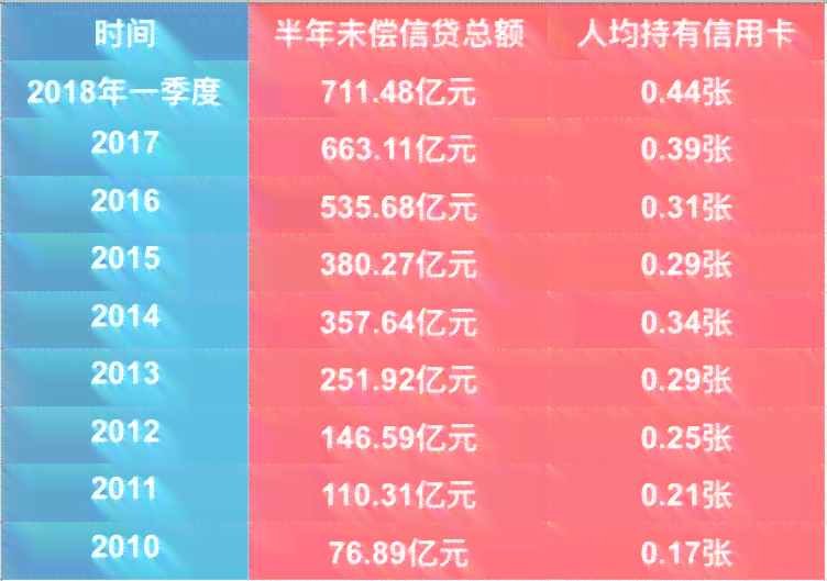 信用卡5万逾期一个月应还多少：利息、本金及逾期天数计算