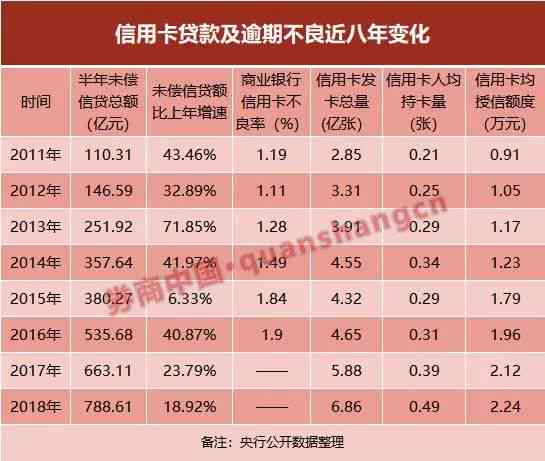 信用卡5万逾期一个月应还多少：利息、本金及逾期天数计算