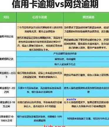 信用卡逾期一年半后可能面临的信用危机：详述影响与应对策略