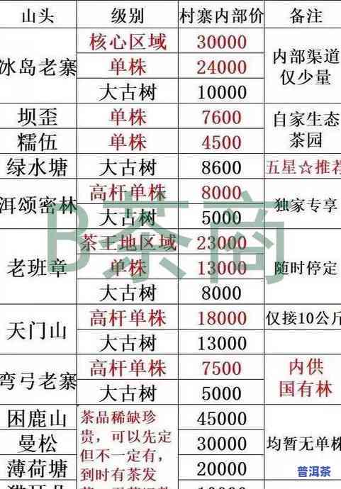 冰岛普洱茶的存放时间及其影响因素全面解析