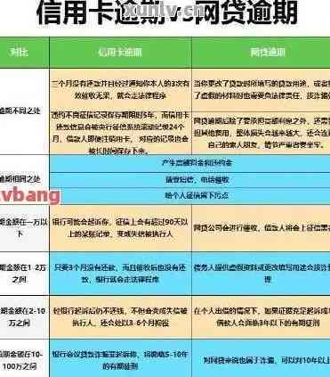 逾期协商：真实性、还款流程、只还本金套路、处理时间与再次逾期解决办法