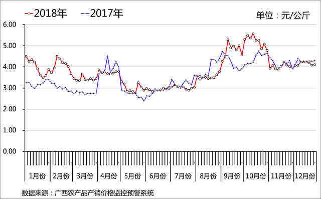 广东信宜翡翠玉石市场价格波动与批发趋势分析