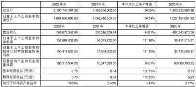 白云工     司：全面介绍、业务范围、发展历程与未来规划