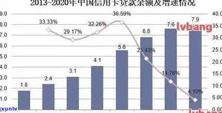 信用卡逾期长达三个月：解决策略和影响分析