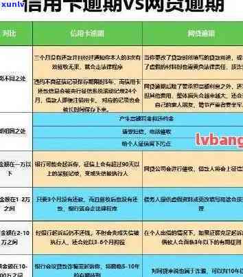 信用卡逾期费用减免政策：全面解读信用良好的用户如何享受减免费用