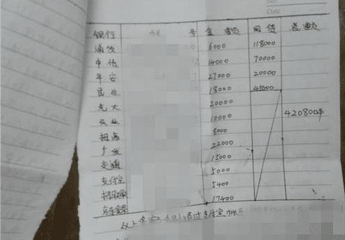 信用卡逾期还款后，是否能继续正常使用？逾期还清后的相关影响和解决方案