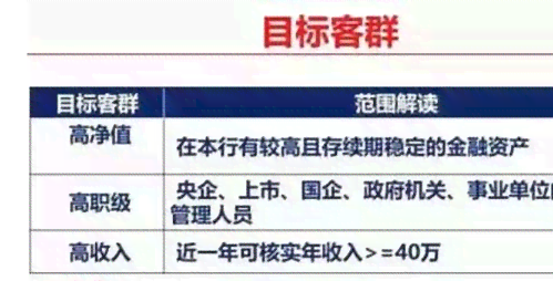 浦发信用卡逾期六小时的应对策略：处理指南与实用资讯