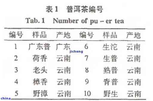 普洱茶饼编号与总表解析：探寻茶饼背后的故事