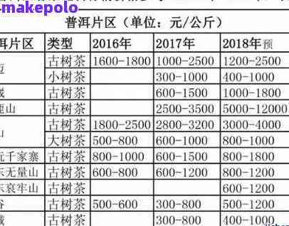 金帆牌普洱茶的市场行情与价值分析