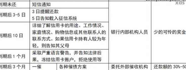 信用卡逾期四个月还了什么时候能用：借呗及恢复信用流程简述