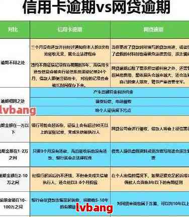 逾期一年的信用卡2万元还款问题解决方法大揭秘