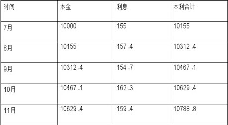 信用卡2万逾期1年利息与本金总计：超出预期后果如何？