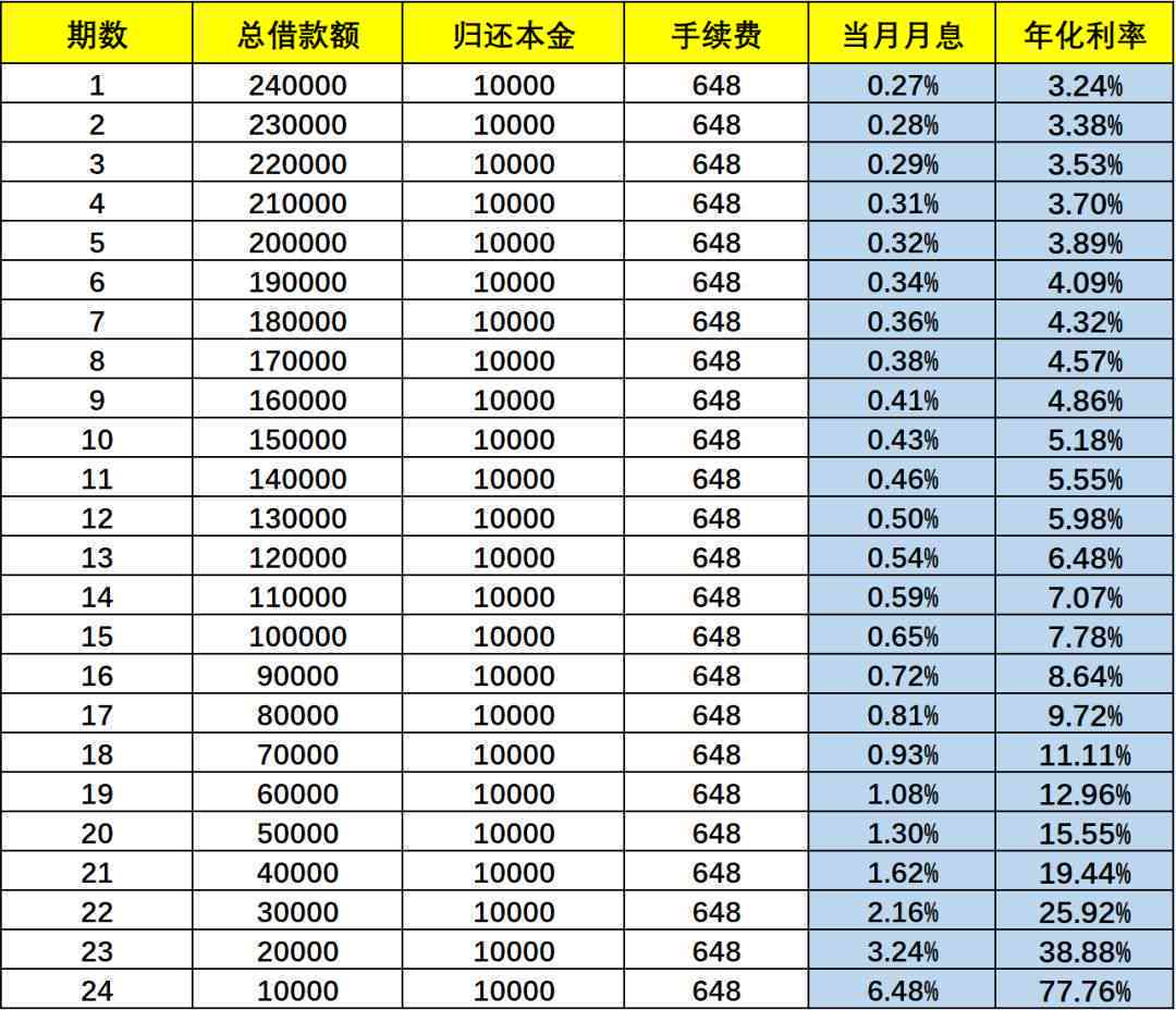 信用卡2万逾期1年利息与本金总计：超出预期后果如何？