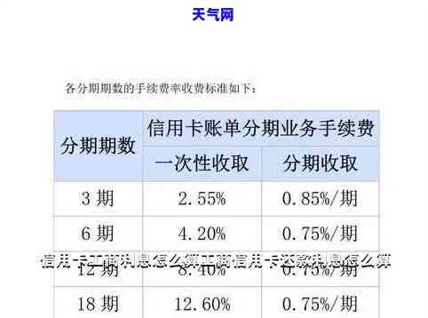 2023年信用卡逾期手续费计算方式及相关政策解析