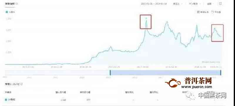 对比分析：小青柑茶与吉普号茶的优劣，妈妈和消费者的选择是什么？