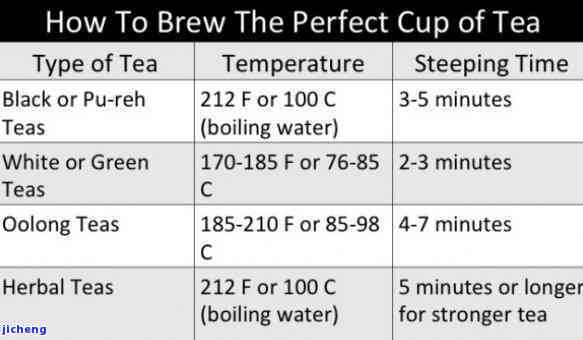 Longer brewing time enhances the flavor of Pu'er Tea