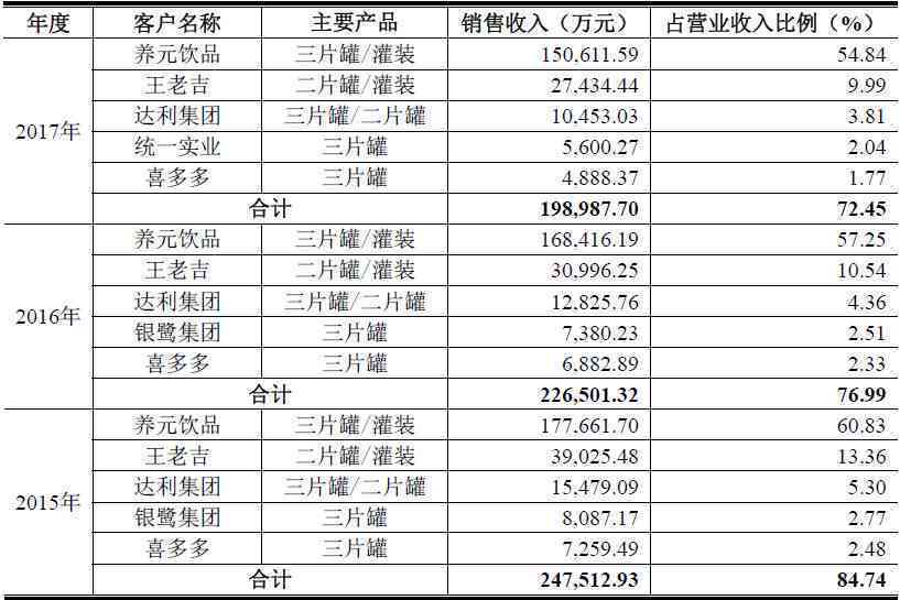 十大普洱茶排行榜名单-十大普洱茶排行榜名单及价格