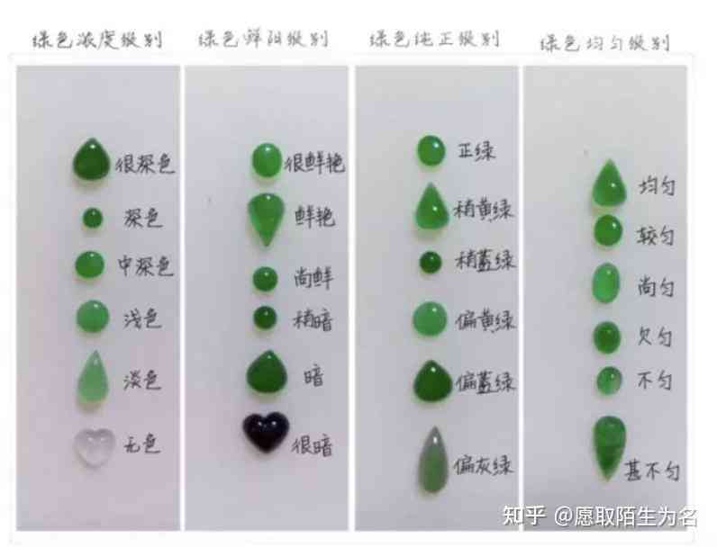 玛格丽特赠送的翡翠：真假鉴别秘籍大公开