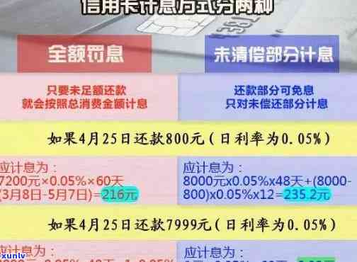 信用卡七万逾期四个月的利息计算方法及一年还款策略