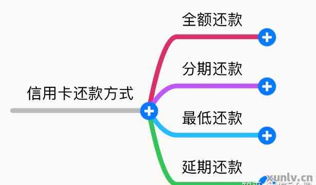 关于信用卡还款策略：单次支付还是多次还款？为什么一次还清不是选择