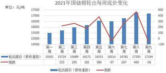 新疆和田地区生产的玉冰种籽料的价值与市场行情分析