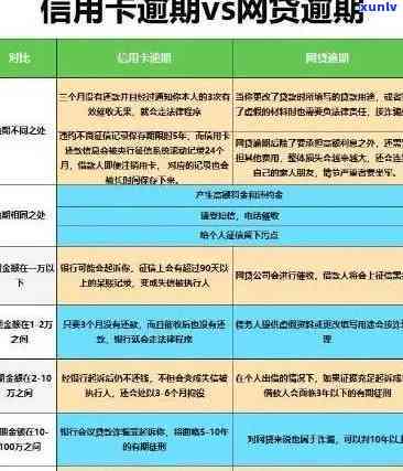 信用卡逾期2年后果全面解析：信用记录、利息、罚款等影响一次看清