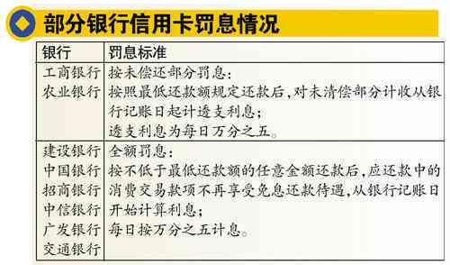 信用卡十万逾期一个月怎么办？逾期利息和罚息如何计算？