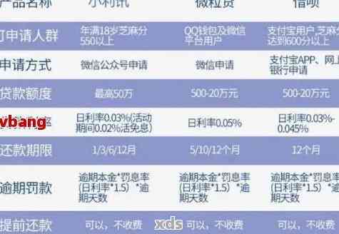 借呗逾期未还款7天后果解析：信用记录受损、罚息累积等全方位影响