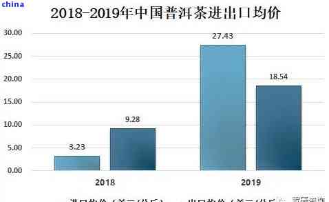 普洱茶行业中的独特竞争策略：定位的重要性与实践