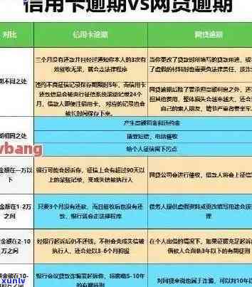 信用卡账单未出，逾期还款是否可行？完整解答及注意事项