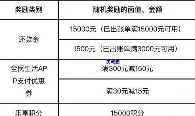 信用卡没出账单不还款可以吗