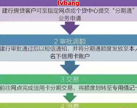 建行企业贷协商还款相关政策及流程全面解析：如何进行协商还款？