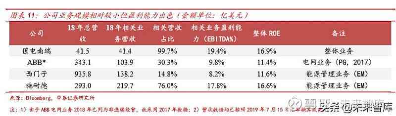 南瑞科技公司：全面解析及其在行业中的表现和前景