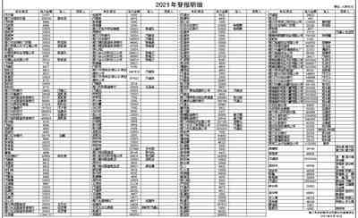 农村信用社贷款逾期后的问题研究