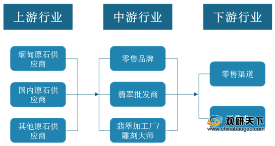 2020年翡翠原石投资趋势与价格分析：从供应链到市场需求